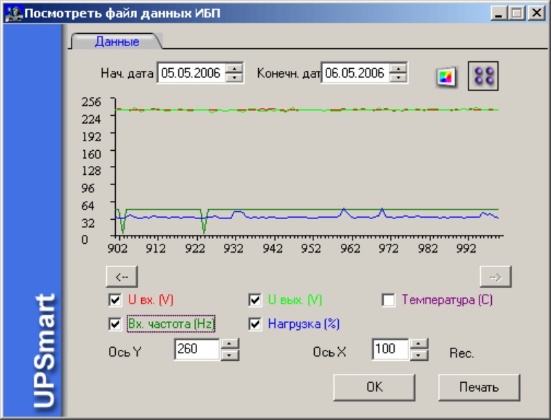 Анализ накопленных данных о состоянии электросети (в виде графиков) : Программное обеспечение UPSmart_RUS